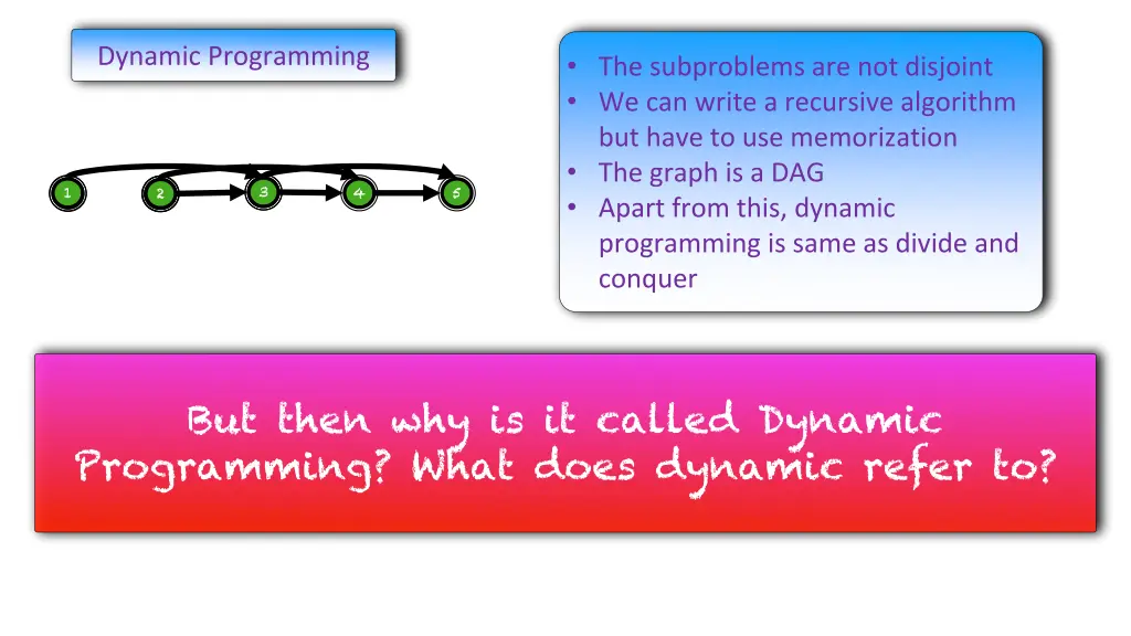 dynamic programming