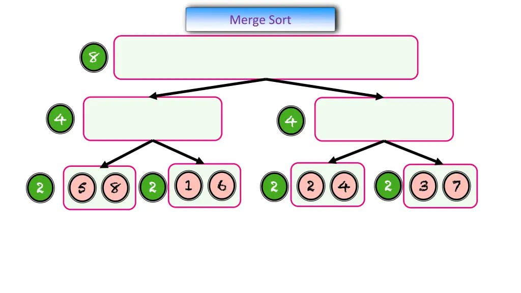 merge sort 2