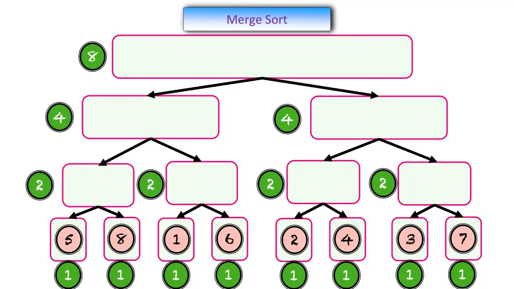 merge sort 3