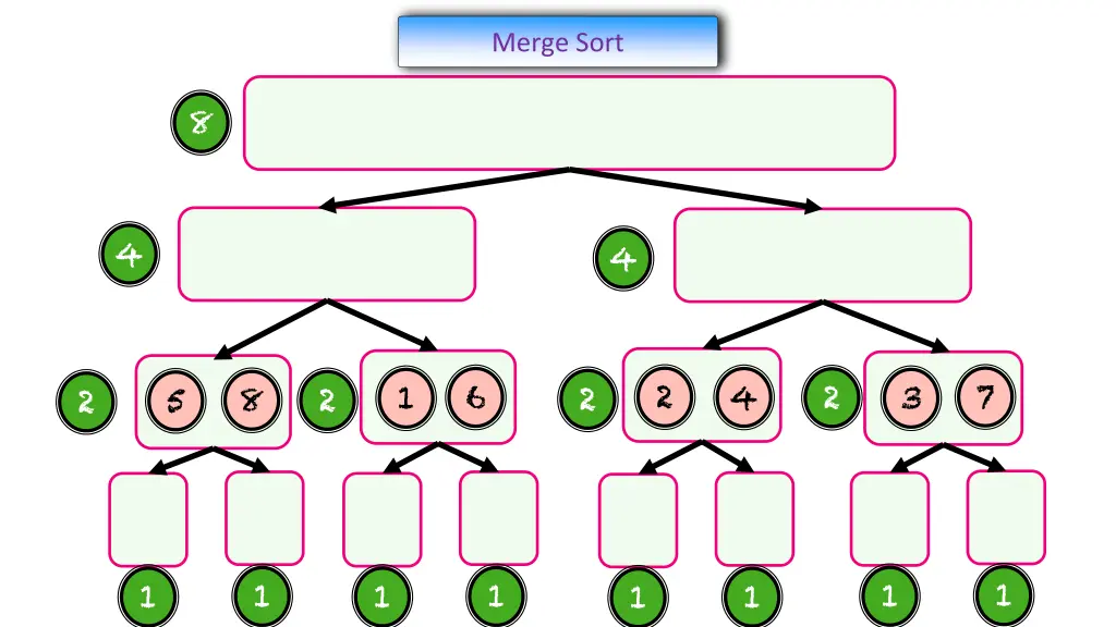 merge sort 4