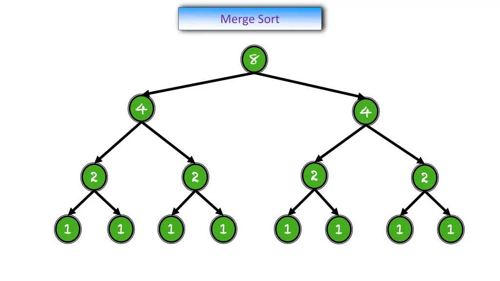 merge sort 7