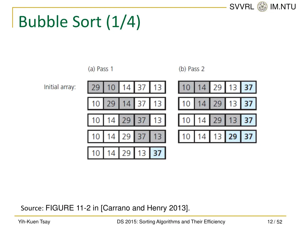 svvrl @ im ntu 11