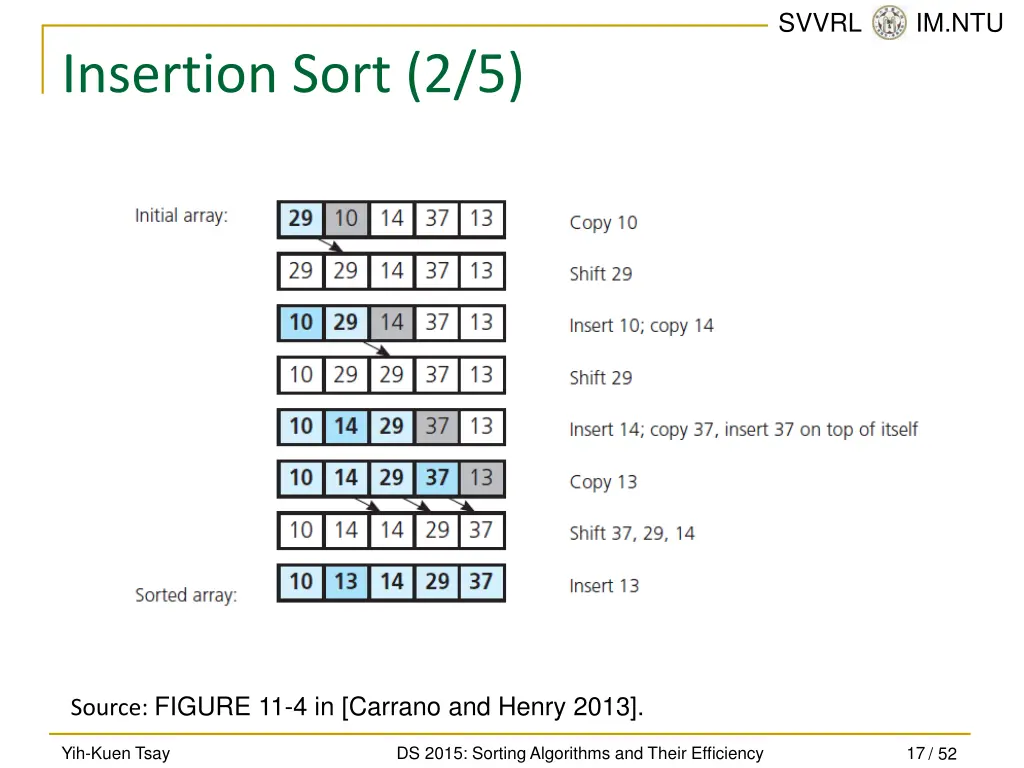 svvrl @ im ntu 16