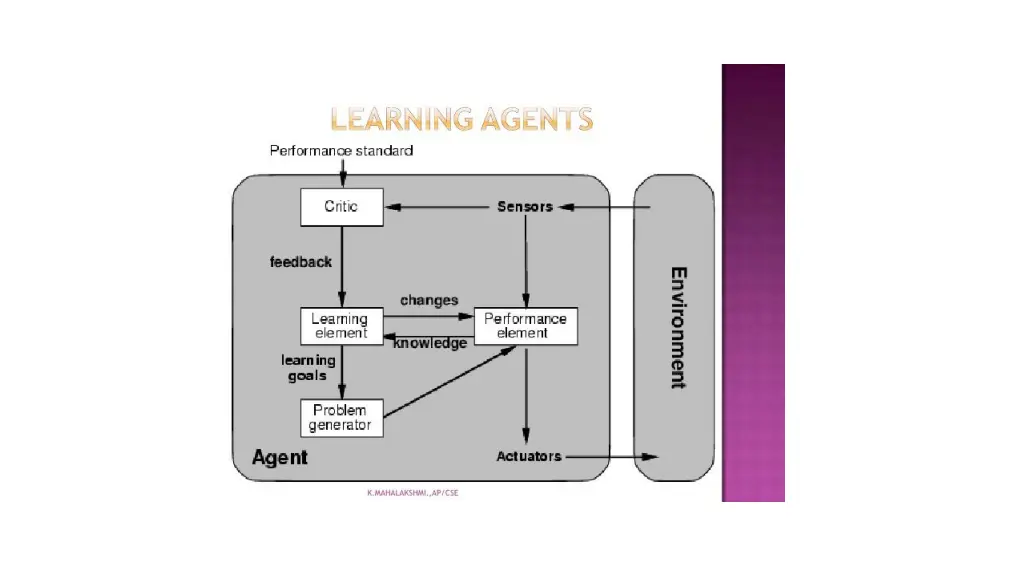 slide6