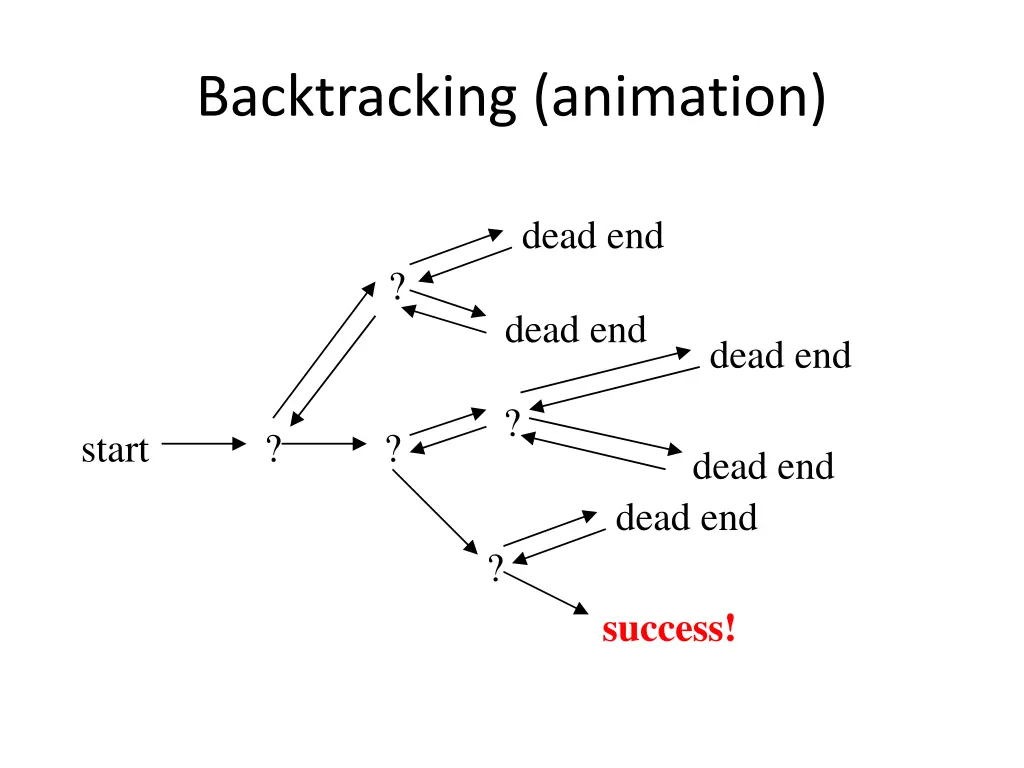 backtracking animation