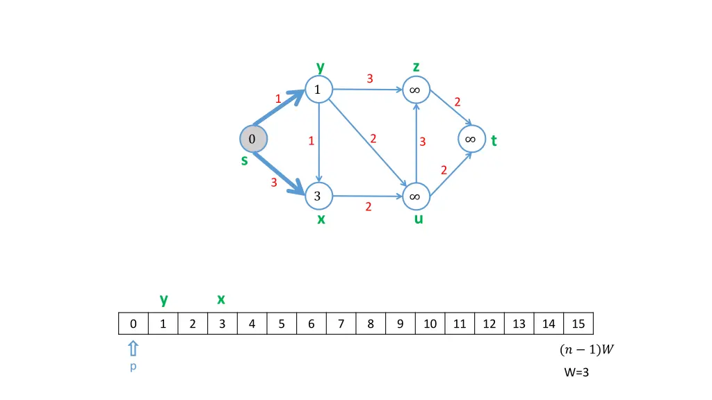 slide11