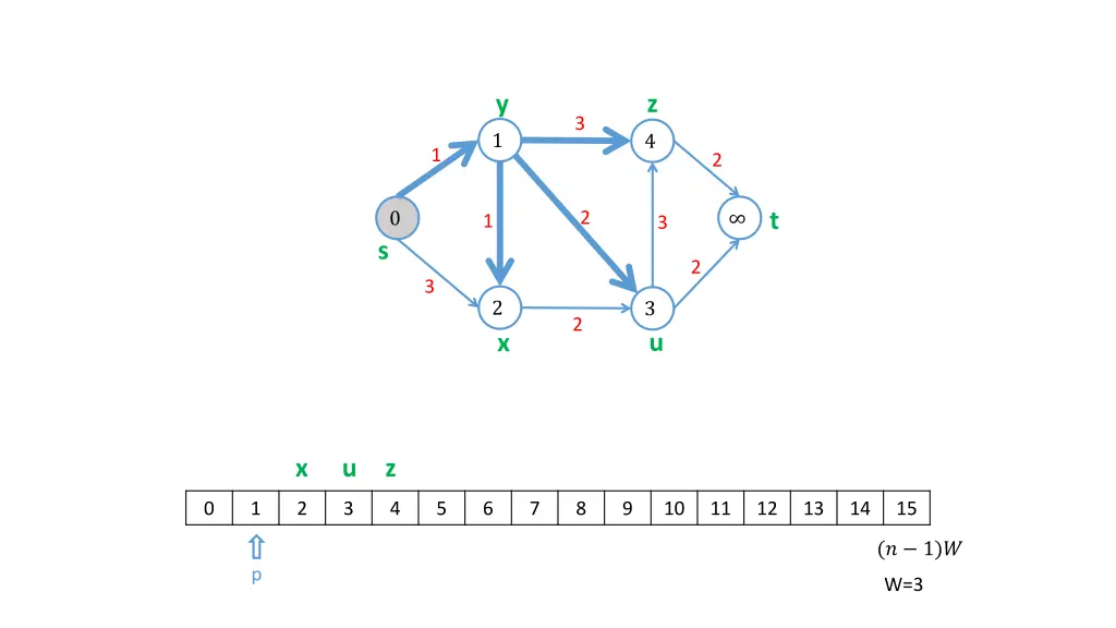 slide13