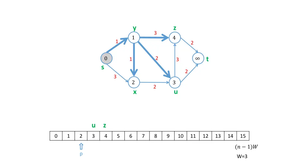 slide15