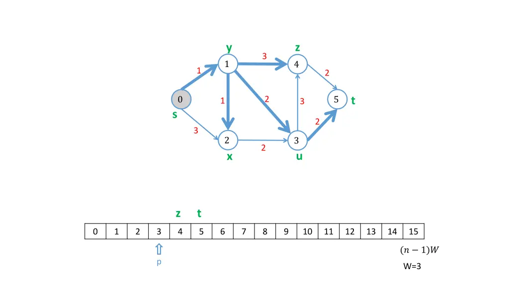 slide17