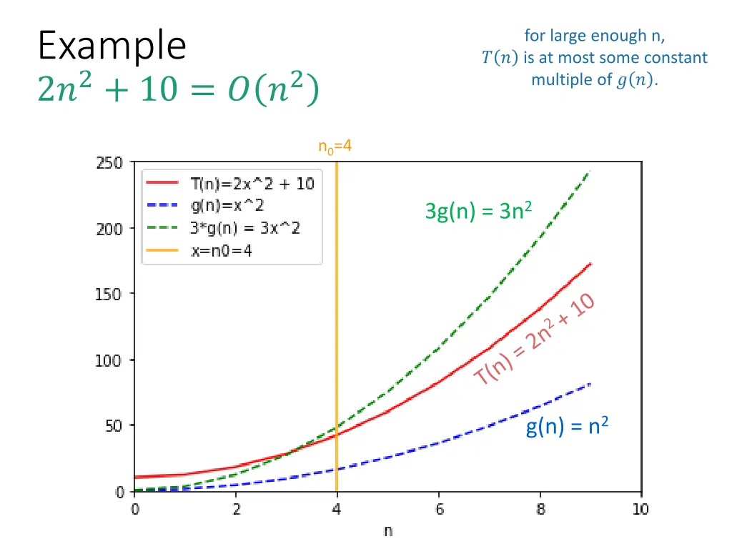 example 2 2 10 2 2