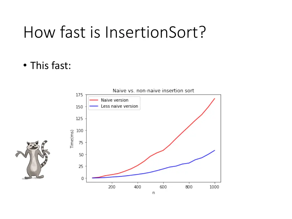 how fast is insertionsort