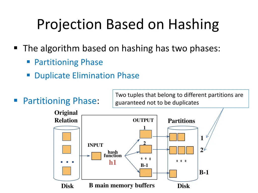projection based on hashing 1