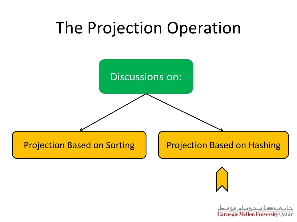the projection operation 2