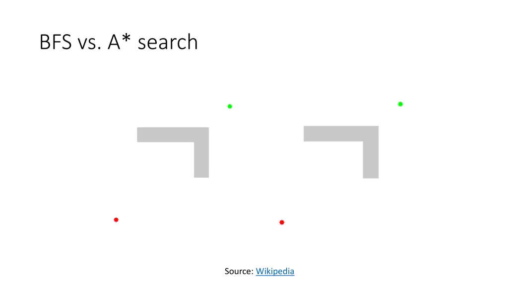 bfs vs a search