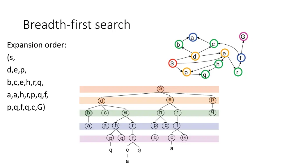 breadth first search 1
