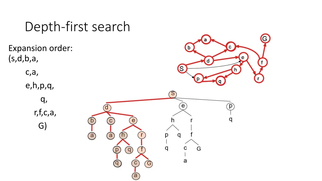 depth first search 1
