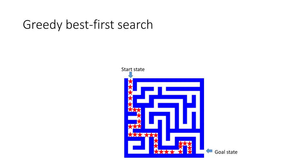 greedy best first search 3