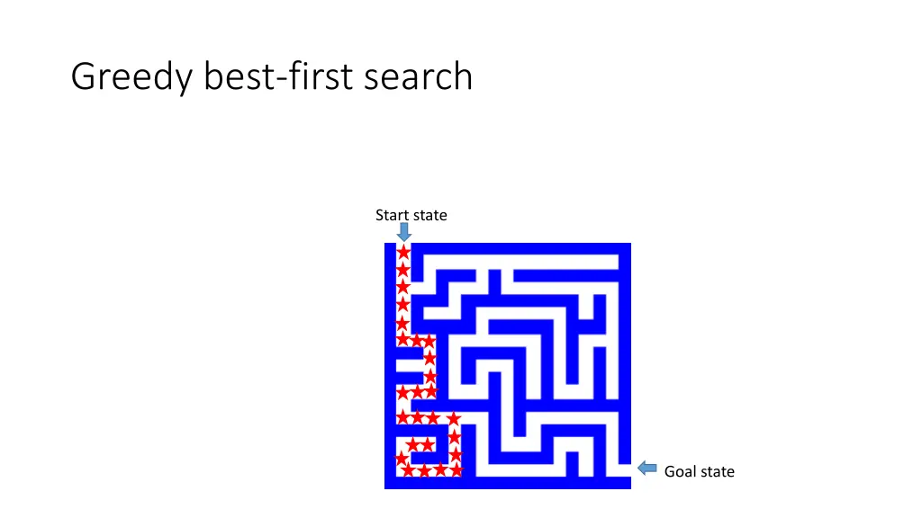 greedy best first search 4