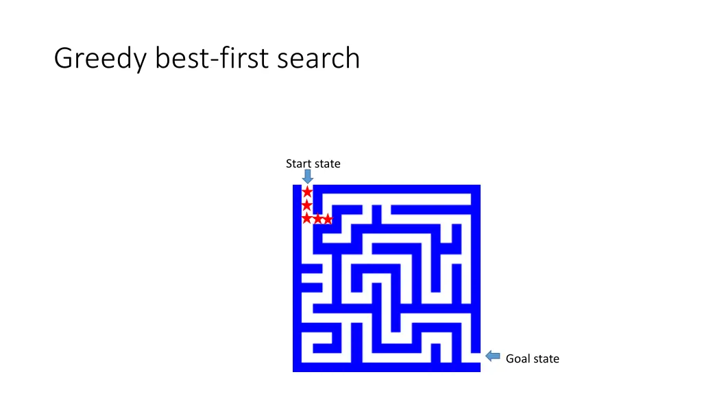 greedy best first search 6
