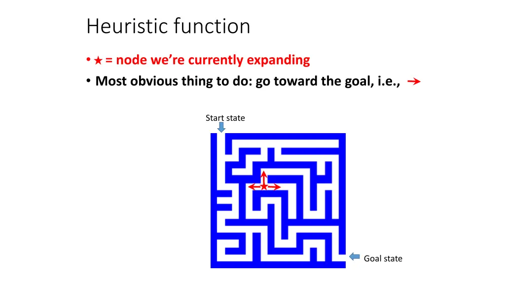 heuristic function