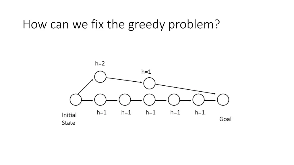 how can we fix the greedy problem