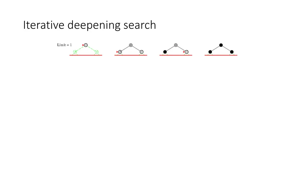 iterative deepening search 2