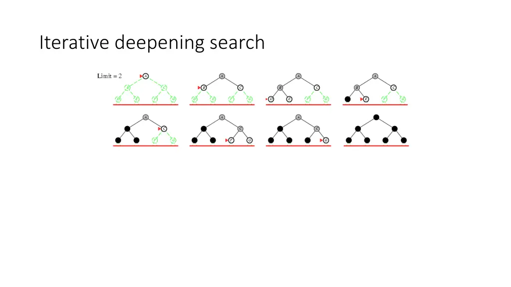 iterative deepening search 3