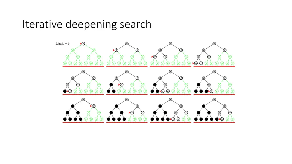 iterative deepening search 4