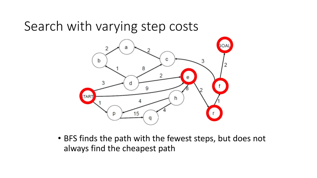 search with varying step costs