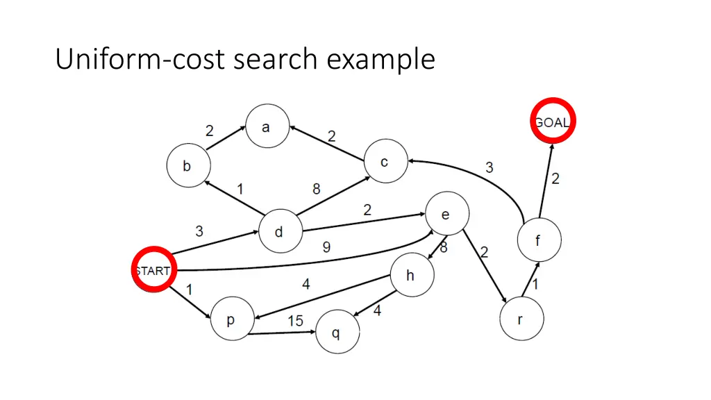uniform cost search example