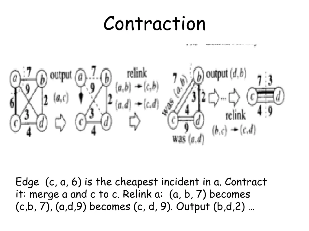 contraction