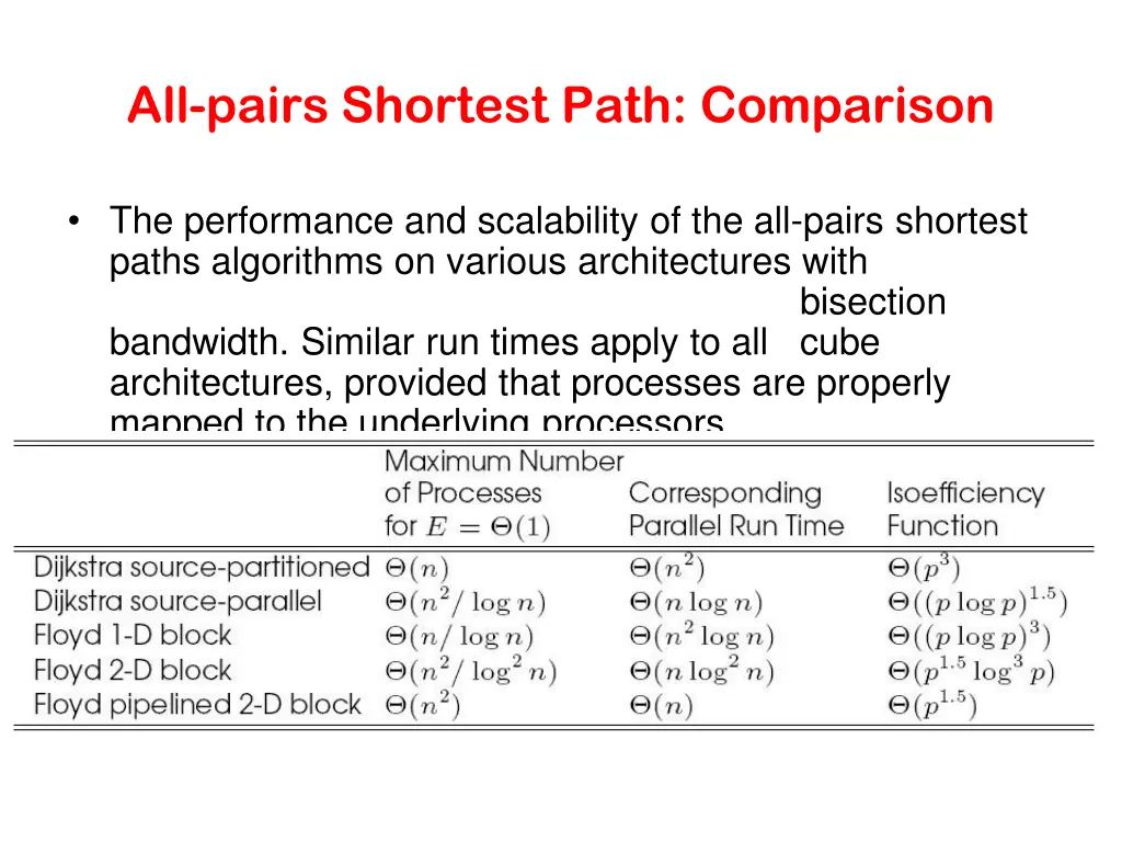 all pairs shortest path comparison