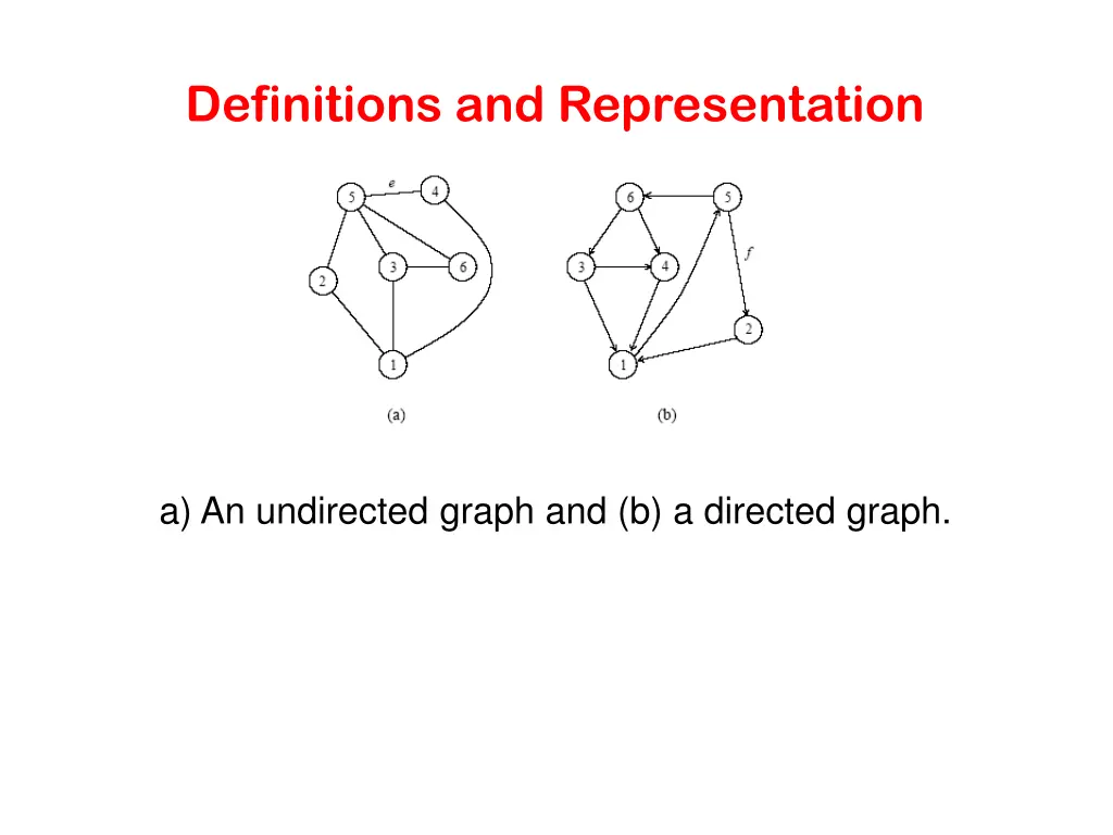 definitions and representation 1