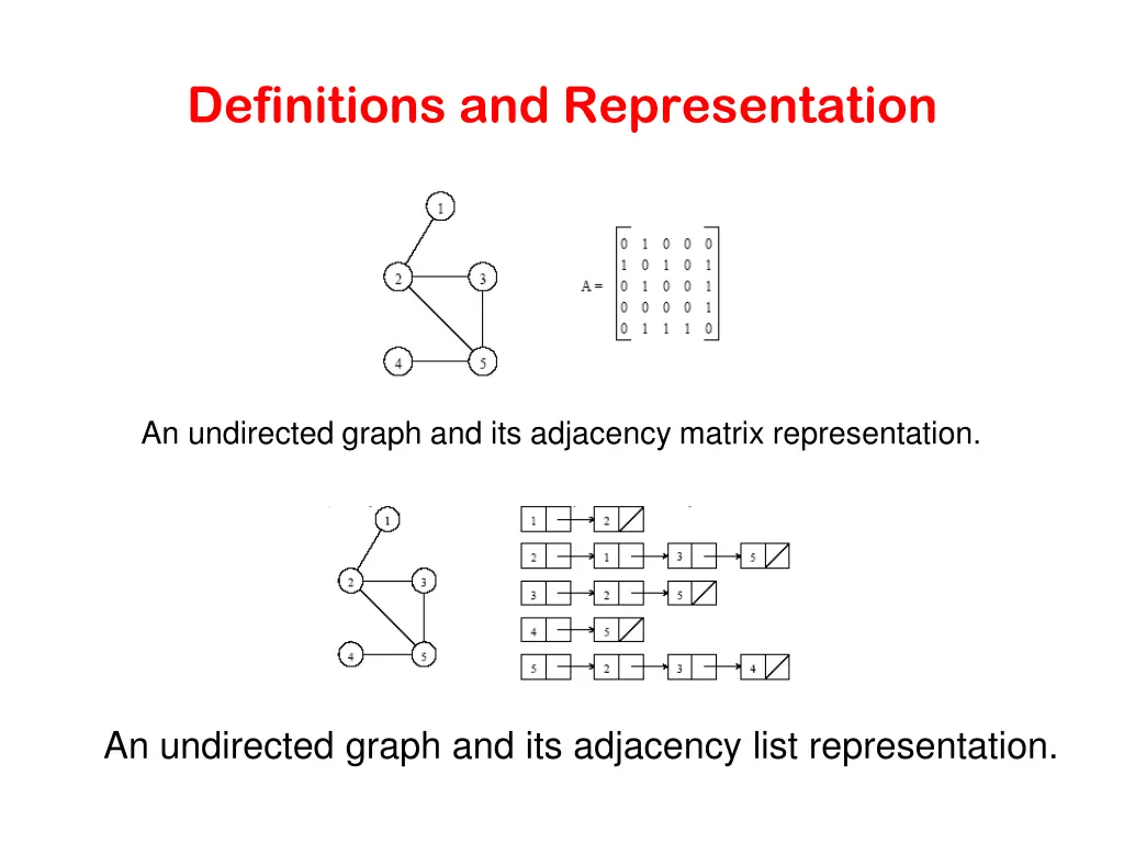 definitions and representation 4