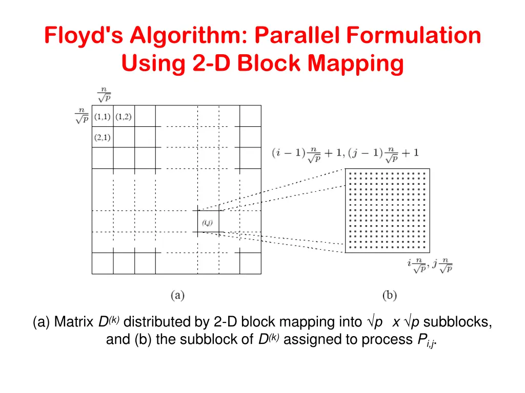 floyd s algorithm parallel formulation using 1
