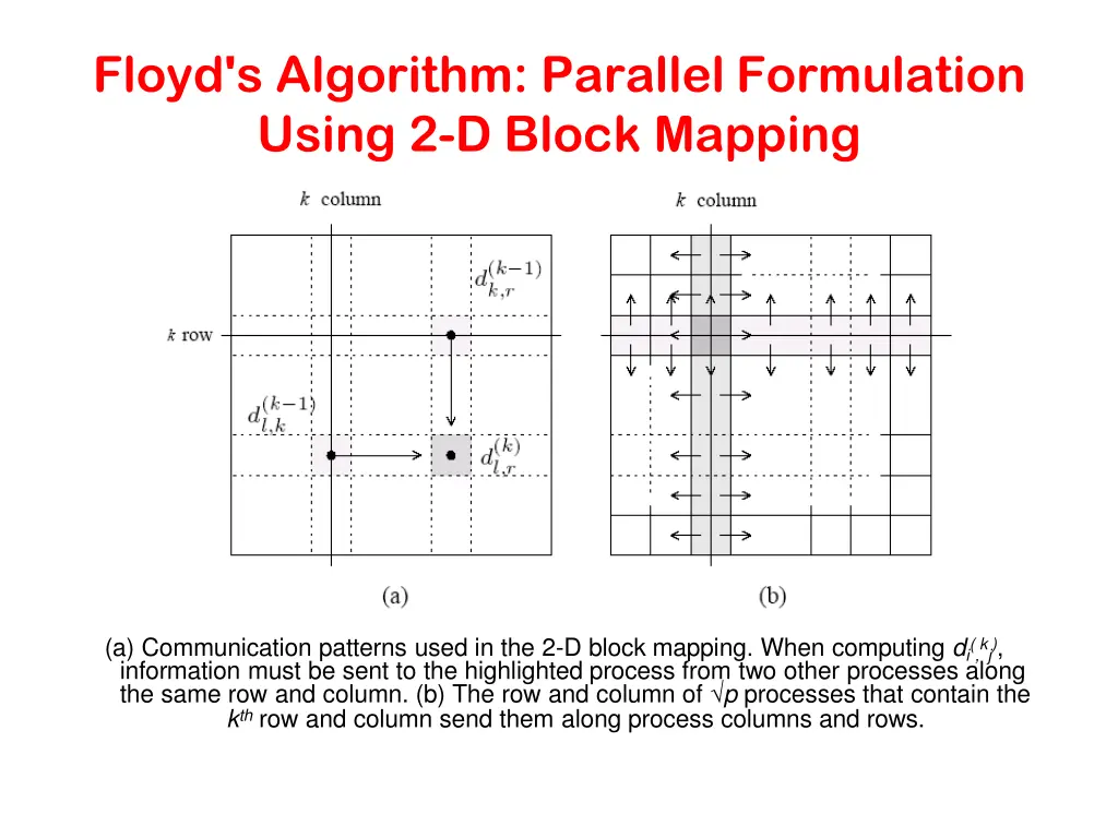 floyd s algorithm parallel formulation using 2