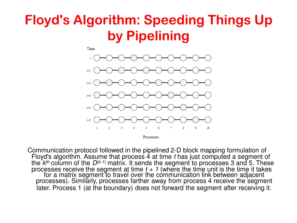 floyd s algorithm speeding things up by pipelining 1
