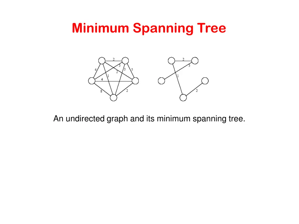 minimum spanning tree 1