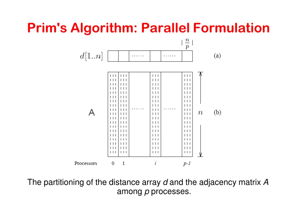 prim s algorithm parallel formulation 1