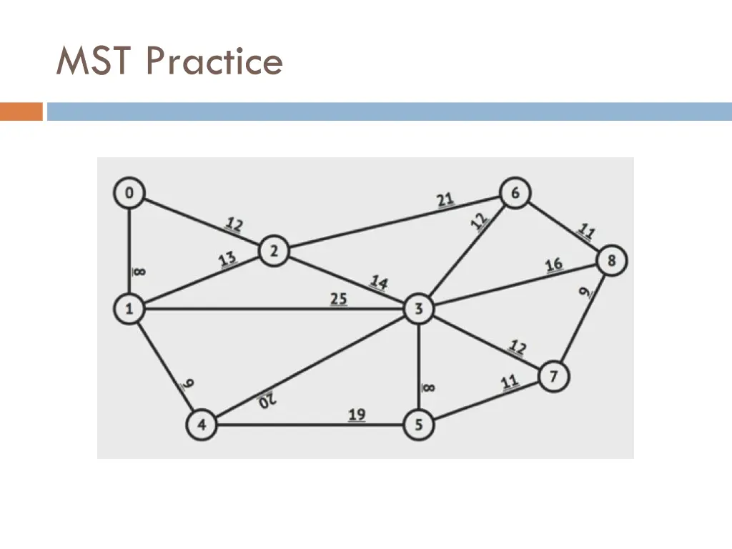 mst practice