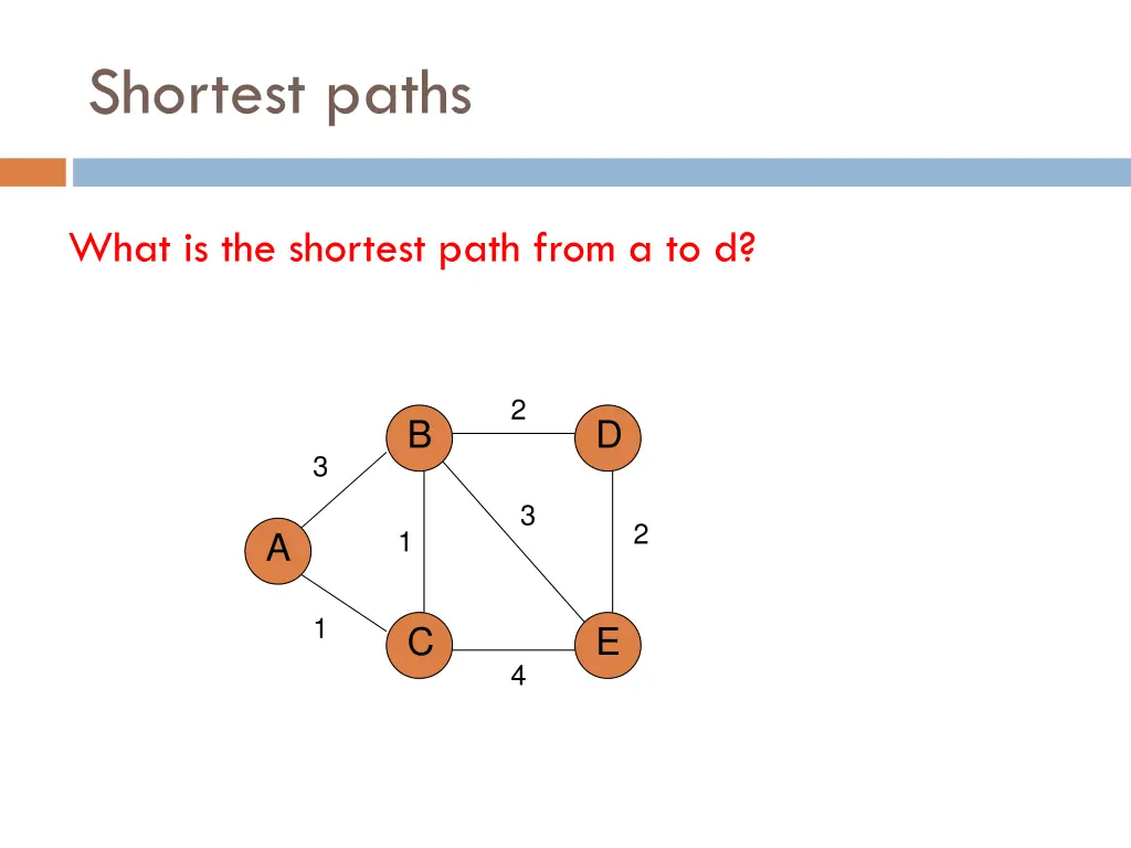 shortest paths 3