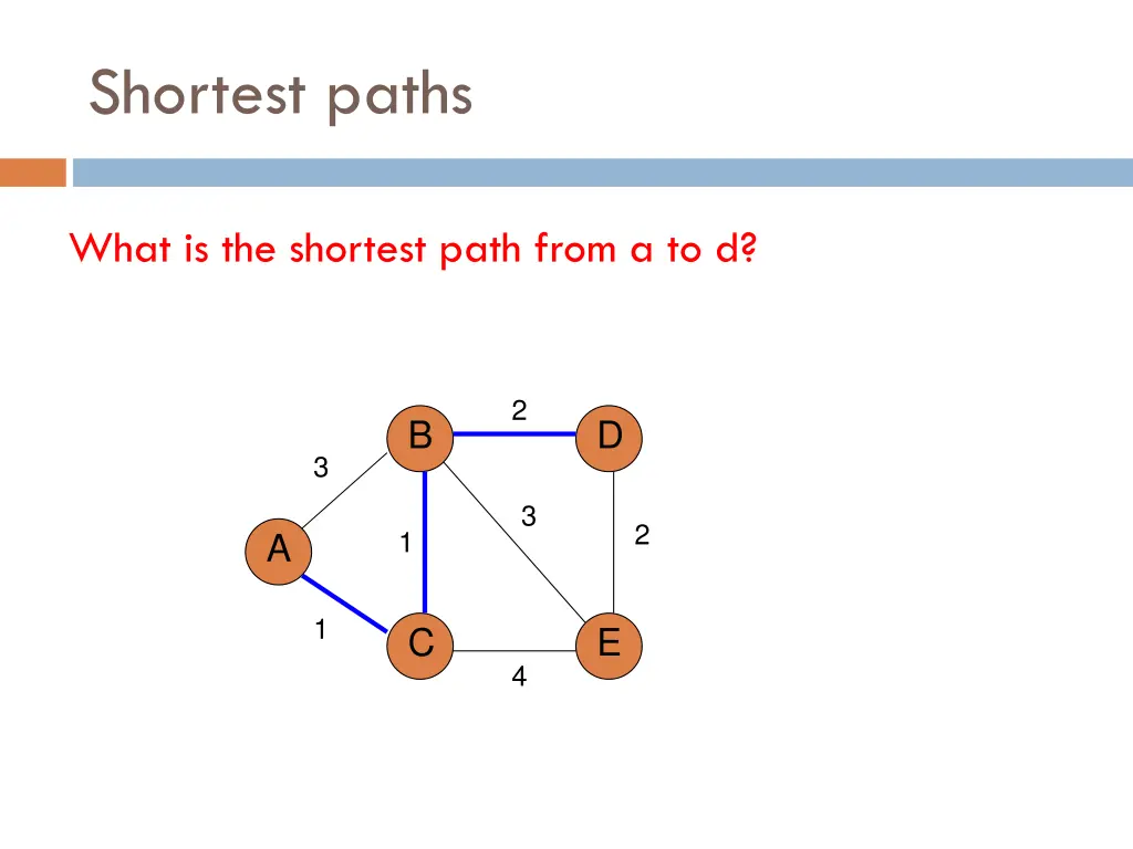 shortest paths 4