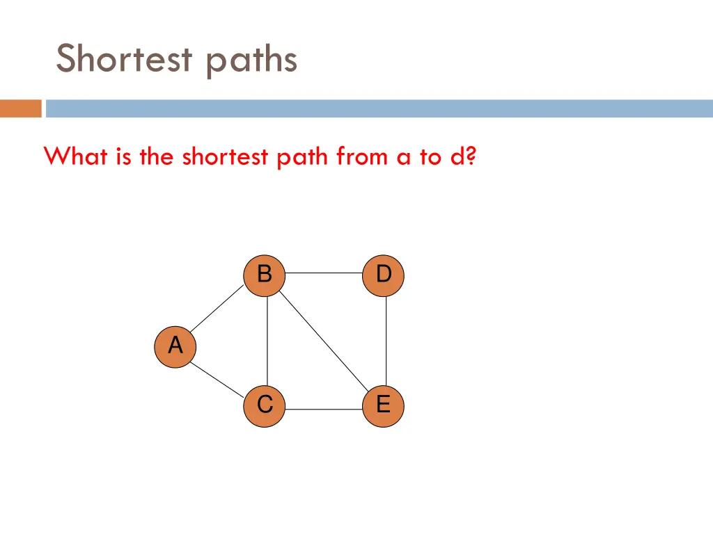 shortest paths