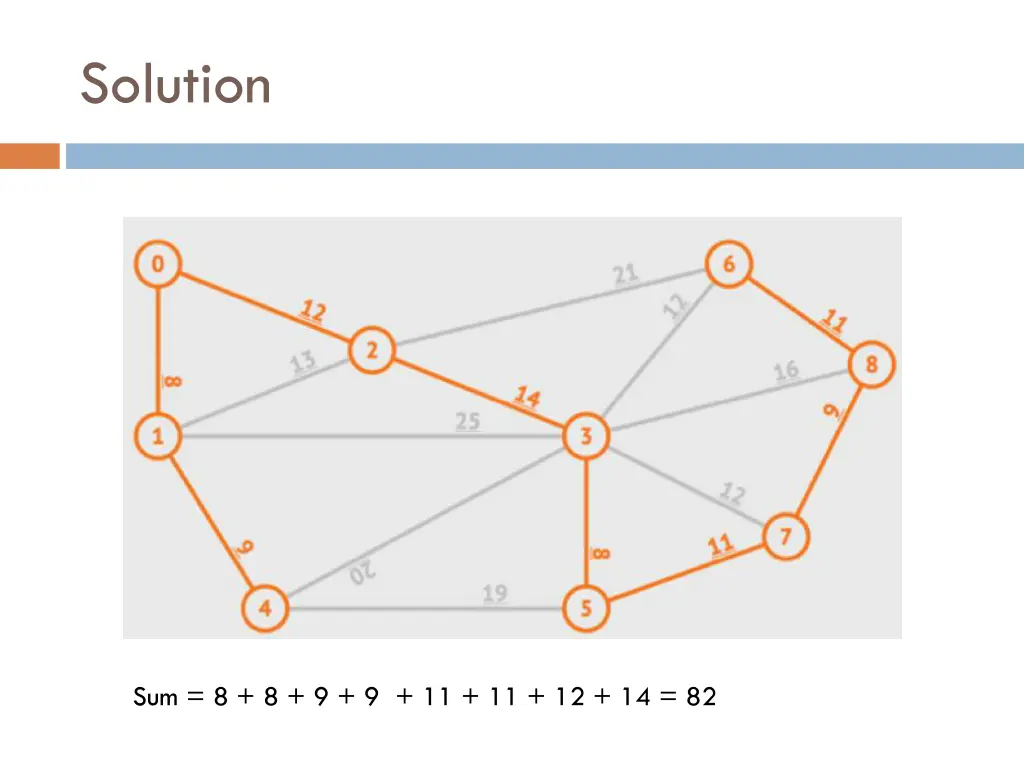 solution