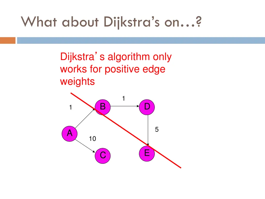 what about dijkstra s on 1