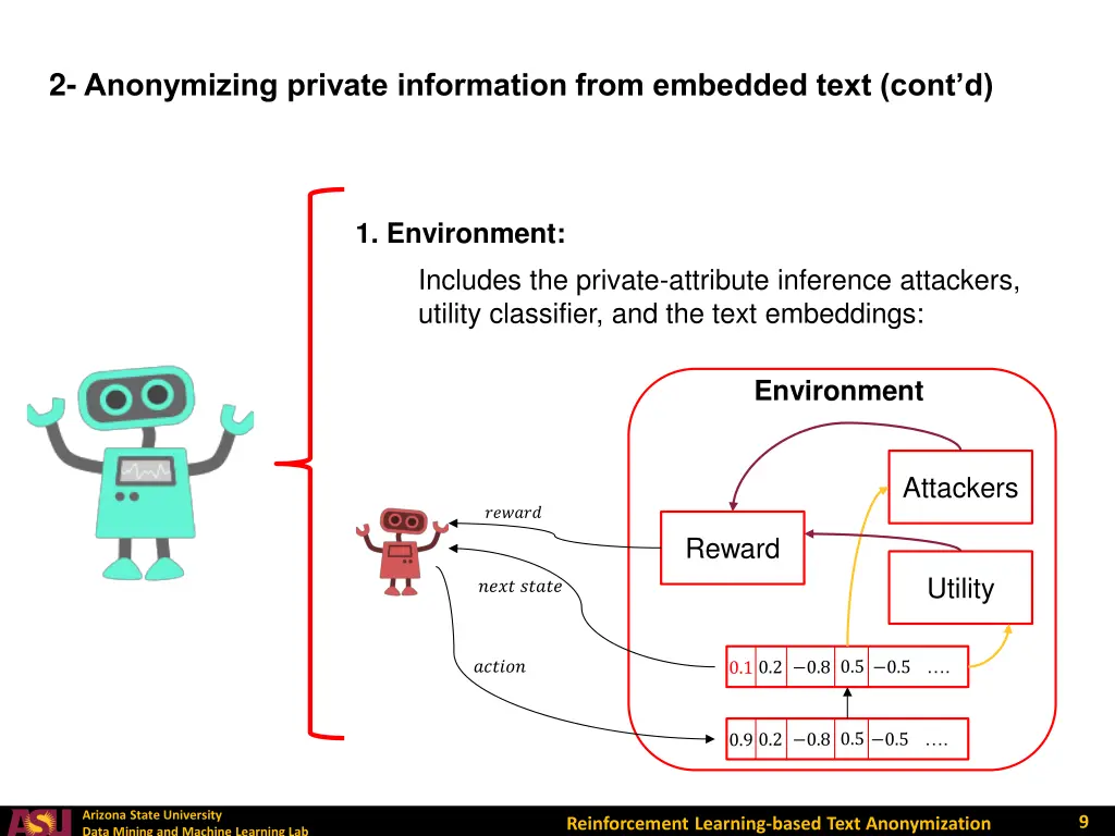 2 anonymizing private information from embedded