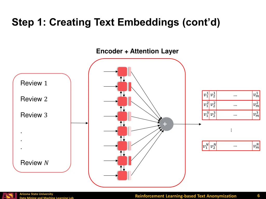 step 1 creating text embeddings cont d