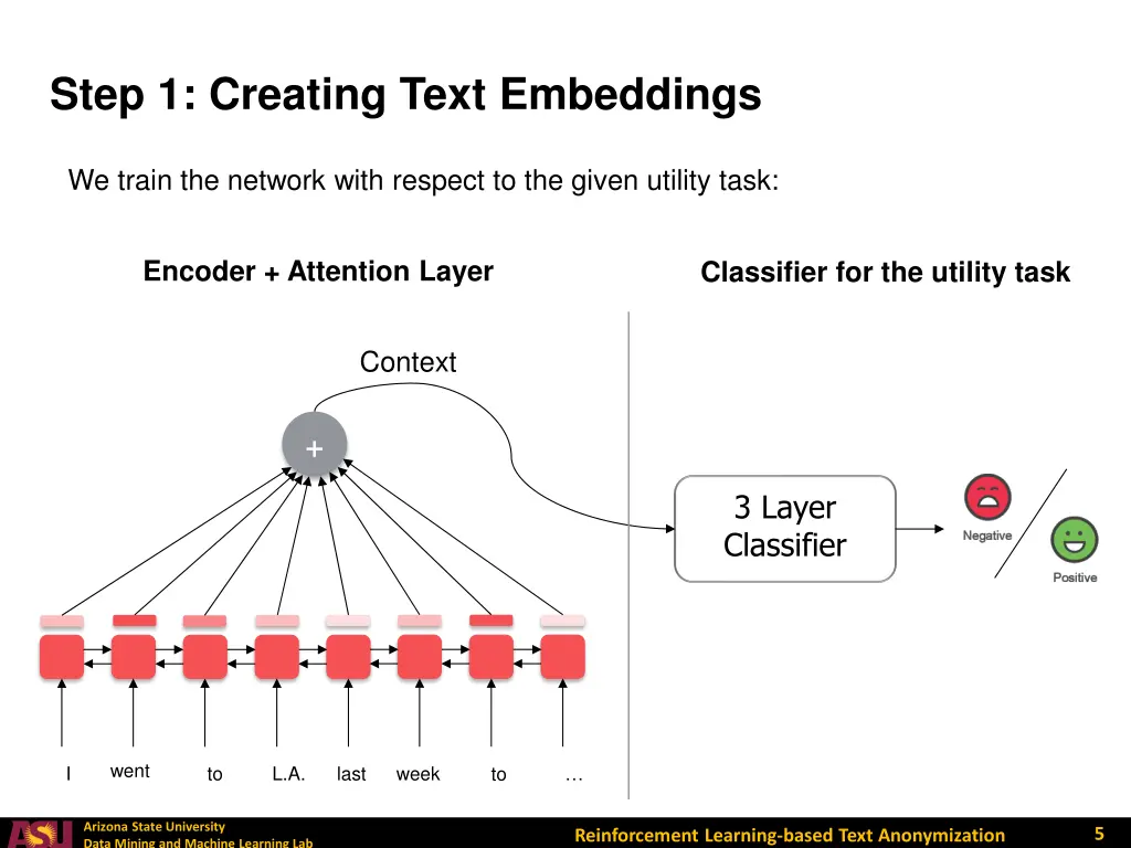 step 1 creating text embeddings