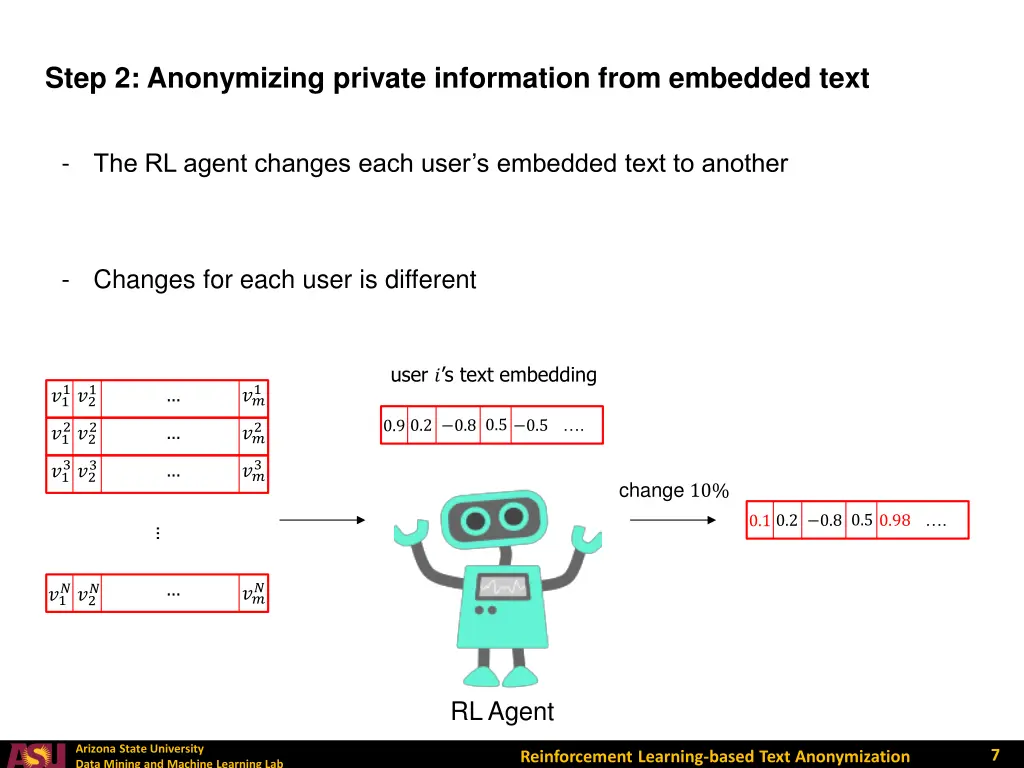 step 2 anonymizing private information from