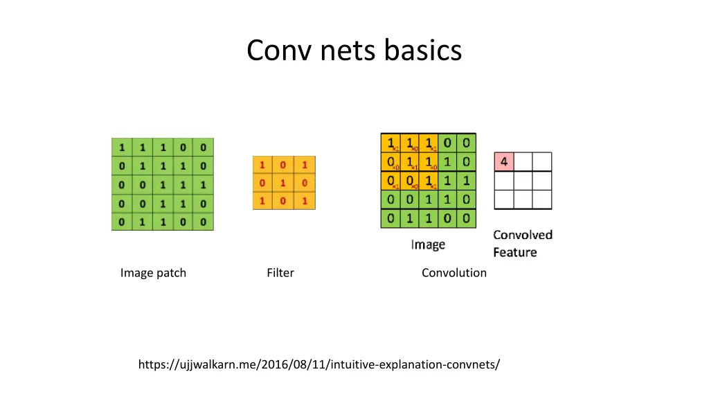 conv nets basics